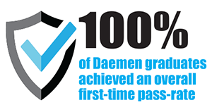100% of Daemen graduates achieved and overall first time pass rate
