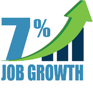 7% Job Growth Rate