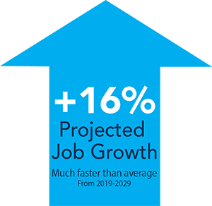 16% Projected Job Growth