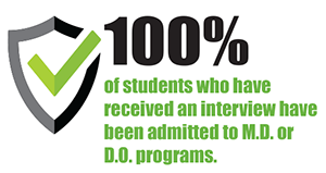 100% of students who have received an interview have been admitted to the M.D. or D.O. programs