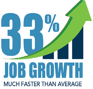 33% Job Growth