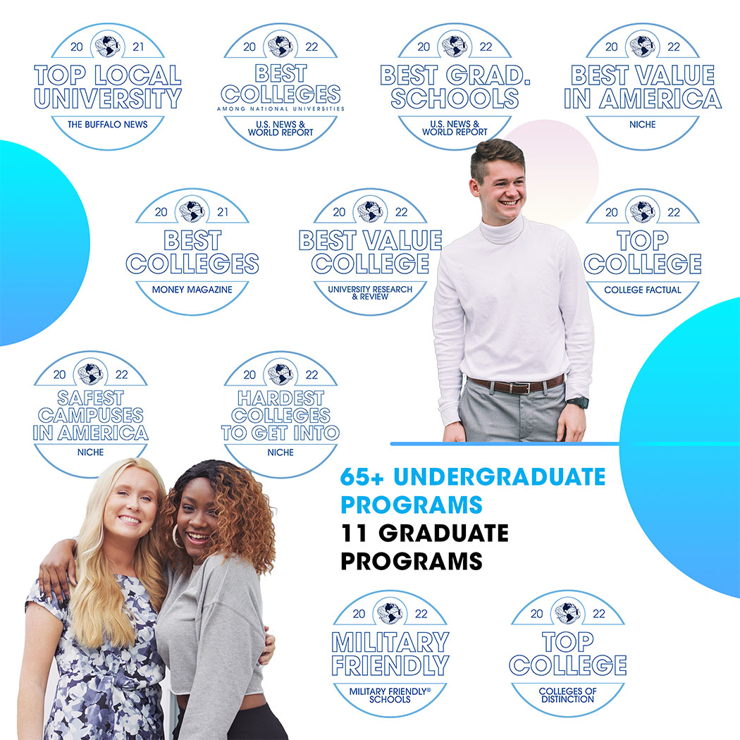 Badges of rankings the college has received, 65+ Undergraduate Programs; 11 Graduate Programs